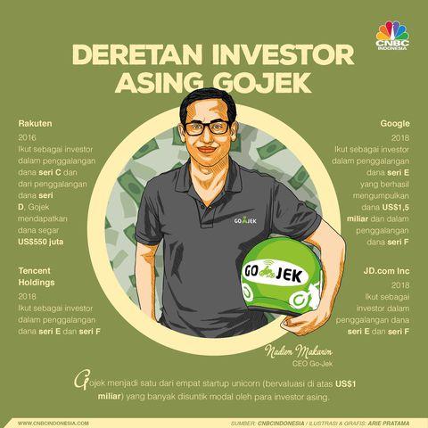 Deretan Investor Asing yang Kuasai 'Karya Anak Bangsa'