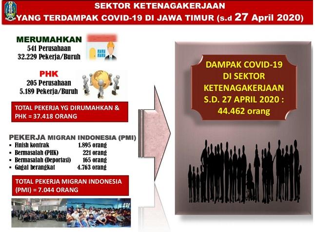 TIDAK JELAS! Disnaker Akui Program Kartu Prakerja Amburadul, di Jatim 37.418 Korban Covid-19