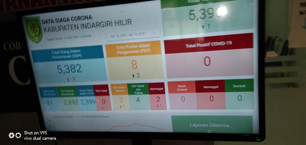 Data Covid Indragiri Hilir Diduga Tak Valid