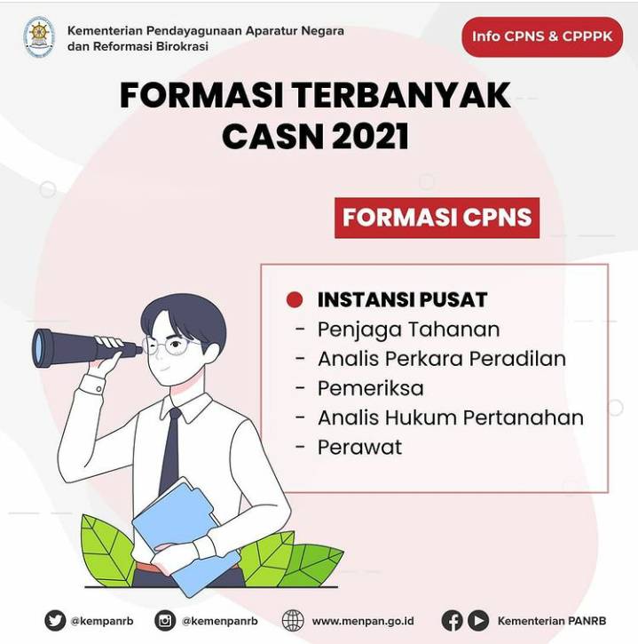 Ini Formasi dan Jadwal Penerimaan CPNS 2021