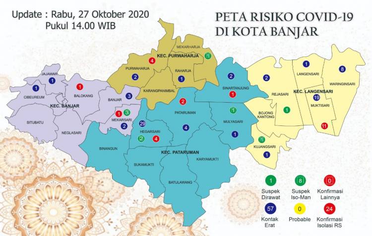 Kasus positif COVID-19 di Kota Banjar terus  penambahan.