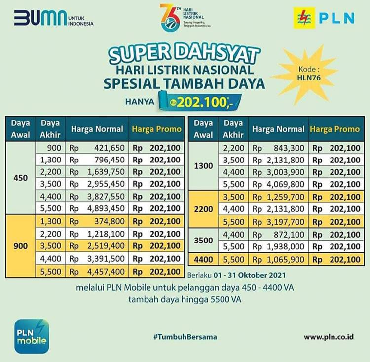 Ribuan Pelanggan PLN Sudah Nikmati Promo Super Dahsyat, Masih Ada Kesempatan Hingga 31 Oktober