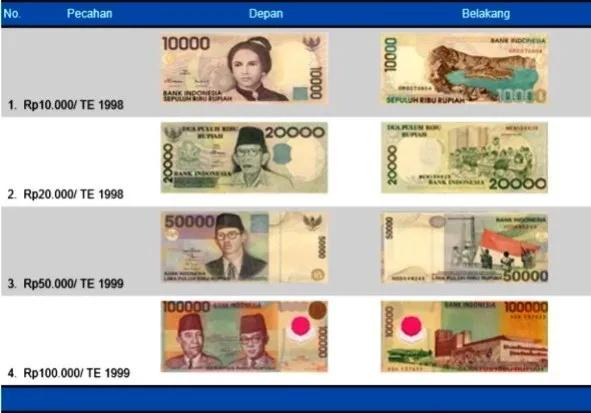Ditarik dari Peredaran, Minggu Ini Batas Akhir Masa Berlaku Uang Ini