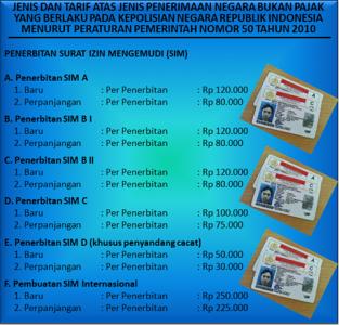  Biaya Resmi Urus SIM dan Cara Urus STNK Hilang