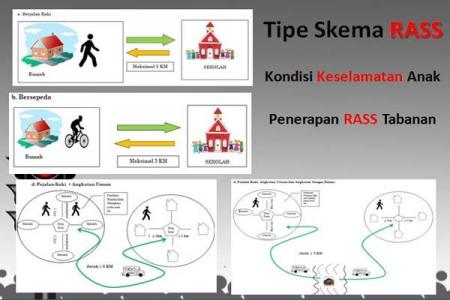 Kemenhub Segera Sosialisasikan  Aman Menuju ke Sekolah