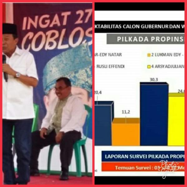 DR.Chaidir: Survei Internal Eksternal Firdaus-Rusli Sekarang Teratas, 