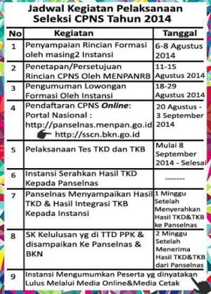 Pendaftaran CPNS 20 Agustus – 3 September