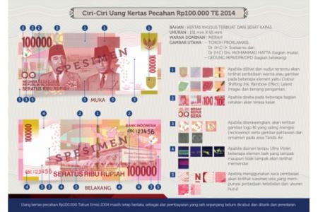 Uang Pecahan Rp 100.000 Berubah