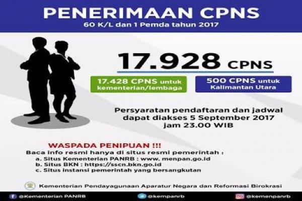 61 Instansi Pemerintah Buka Lowongan CPNS, Ini Daftarnya