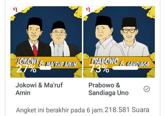 Pasangan Capres dan Cawapres Prabowo sandi mengungguli pasangan Jokowi maruf amin pada polling Najwa Sihab