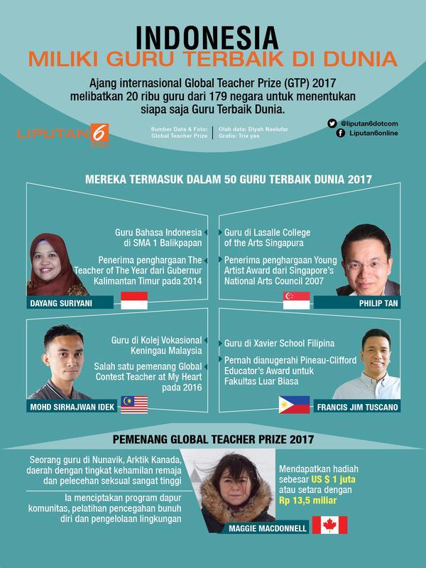 Indonesia Miliki Guru Terbaik di Dunia