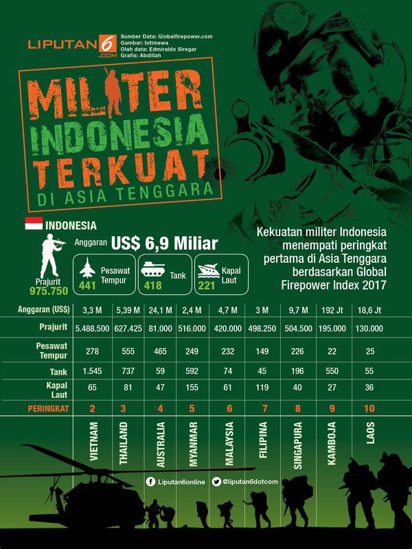Militer Indonesia Terkuat di Asia Tenggara