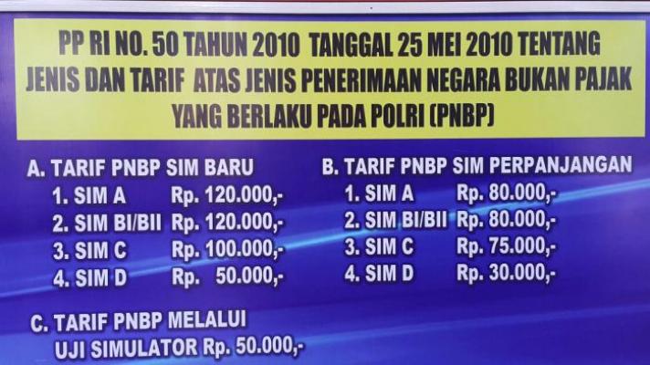 Ini Dia Mekanisme Layanan SIM Online yang akan Diluncurkan 6 Desember Ini