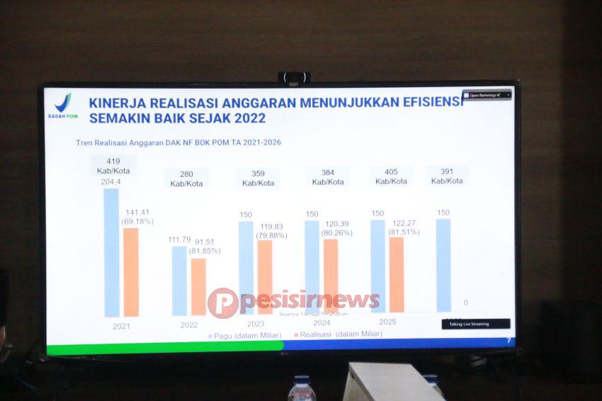 Bupati Rapat Koordinasi Pengendalian Inflasi Daerah Tahun 2026, Inflasi Terkendali dan Efisiensi Anggaran Meningkat.